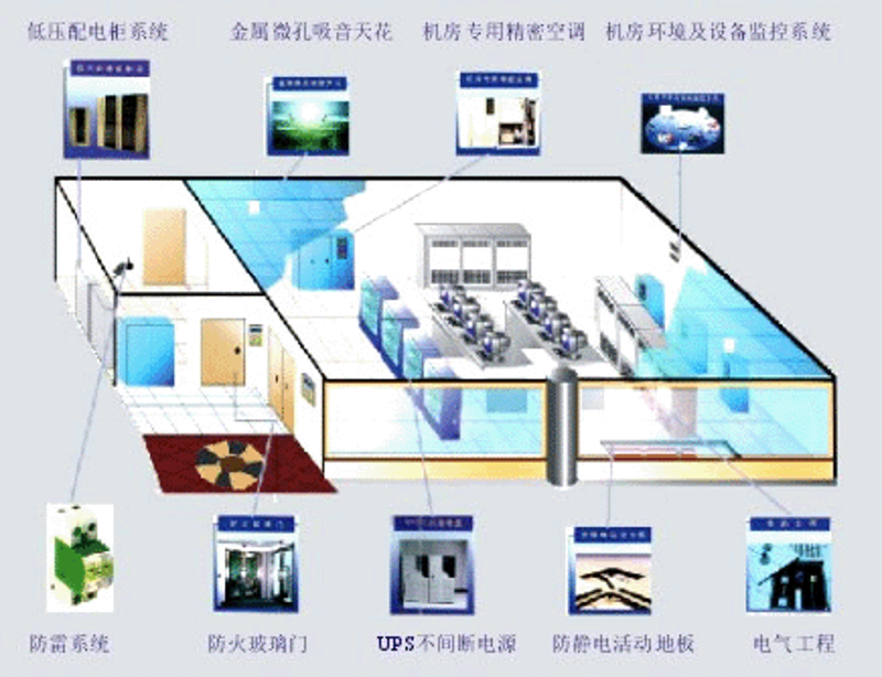 系统集成：科技连接与创新的桥梁