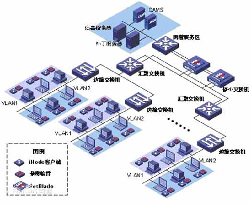 物联网开发选购指南：构建未来的桥梁