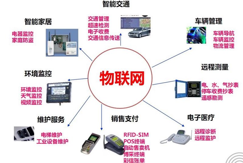 物联网开发与未来智能生活